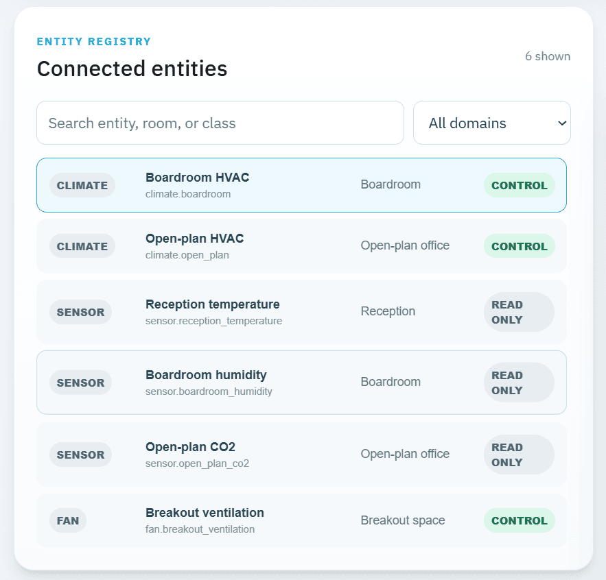 Entelligently connected entities view showing building systems, sensors and control capabilities mapped to spaces.